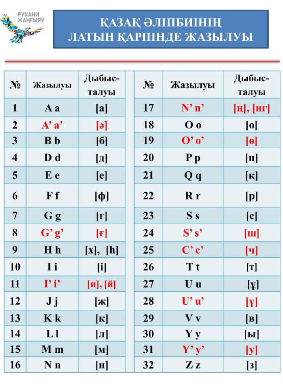 Кеңесіп шешкен ұтымды болады