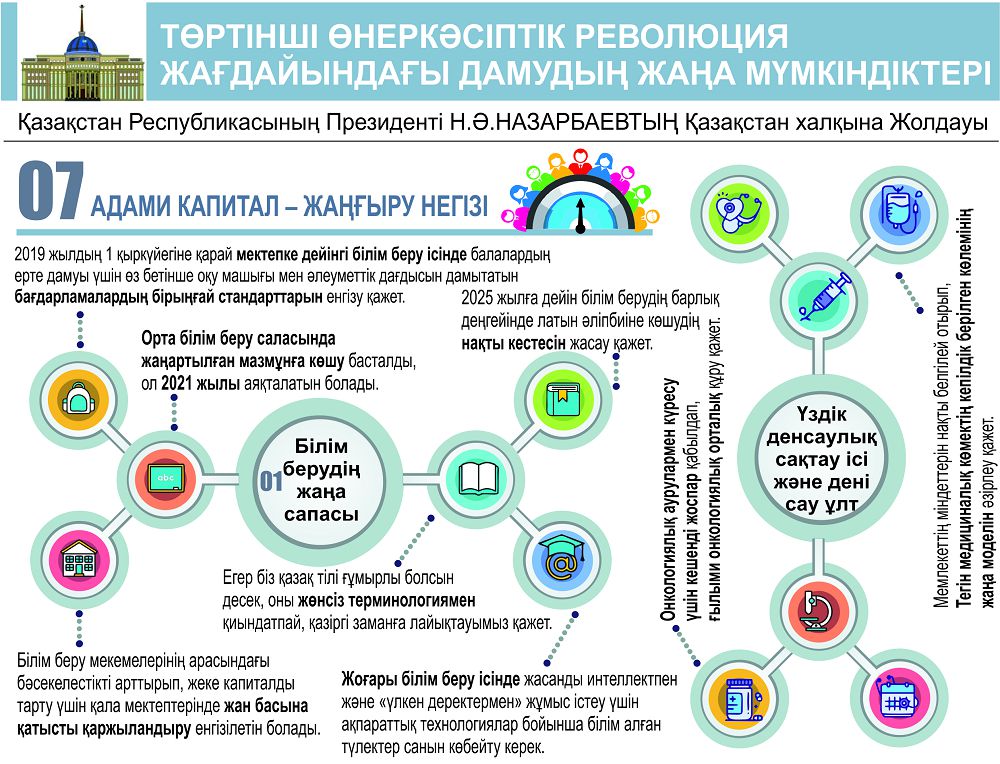 Жол­дау міндеттерін жүзеге асыруға қатысты пікірлер легі