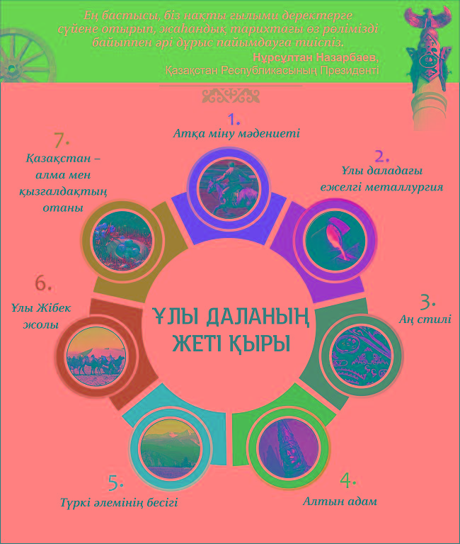 Ұлттық зиялылары Елбасы мақаласы жайлы пікір білдірді