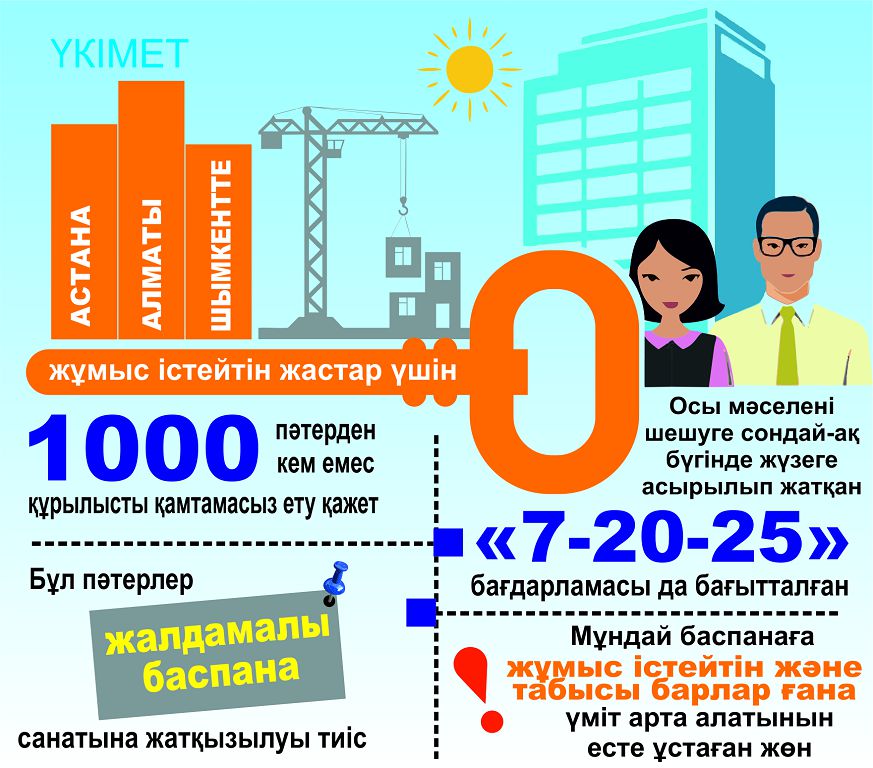 «Мен қалай баспаналы болдым?»