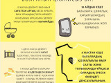 Бес жасқа дейінгі балаларды цифрлы гаджеттерден қорғаңыз