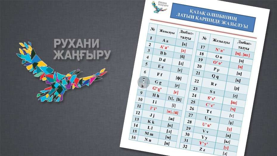 Мәңгілік елдің игі мұраттары