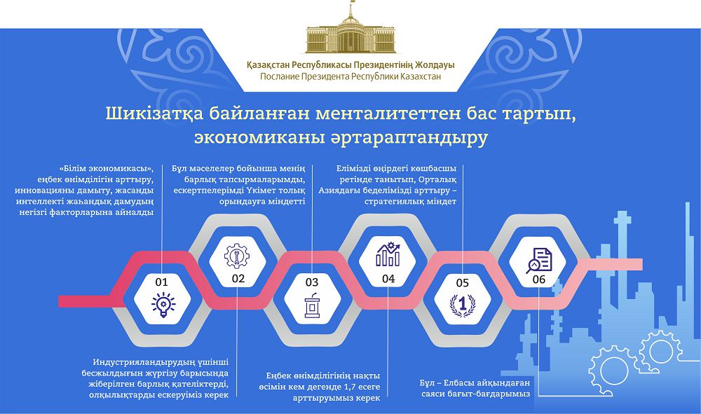 Маңызды міндеттерге  мамандарымыз даяр ма?