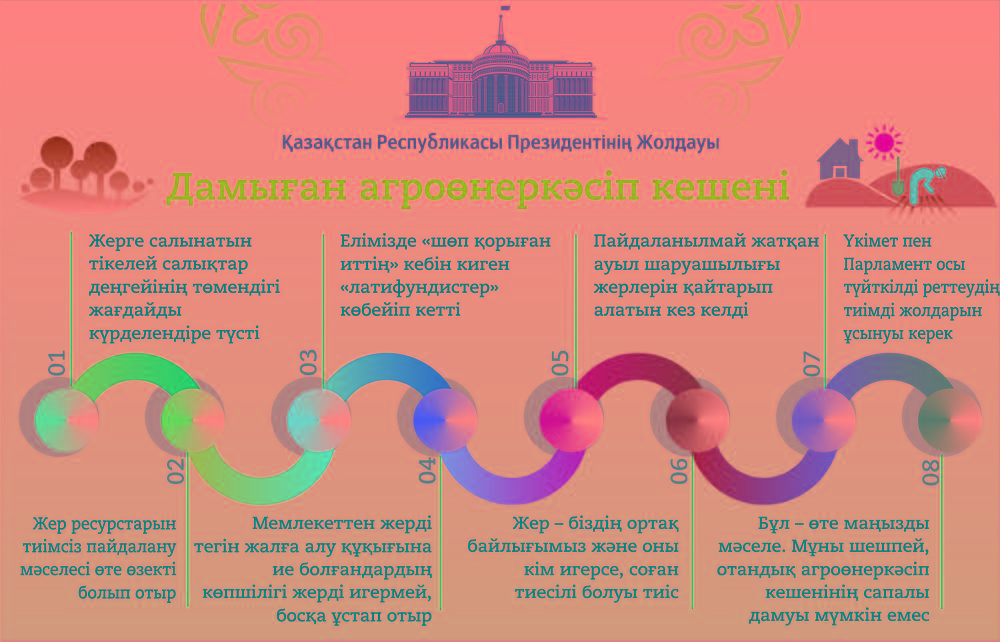 Биліктің беделін  қалай көтеруге болады?