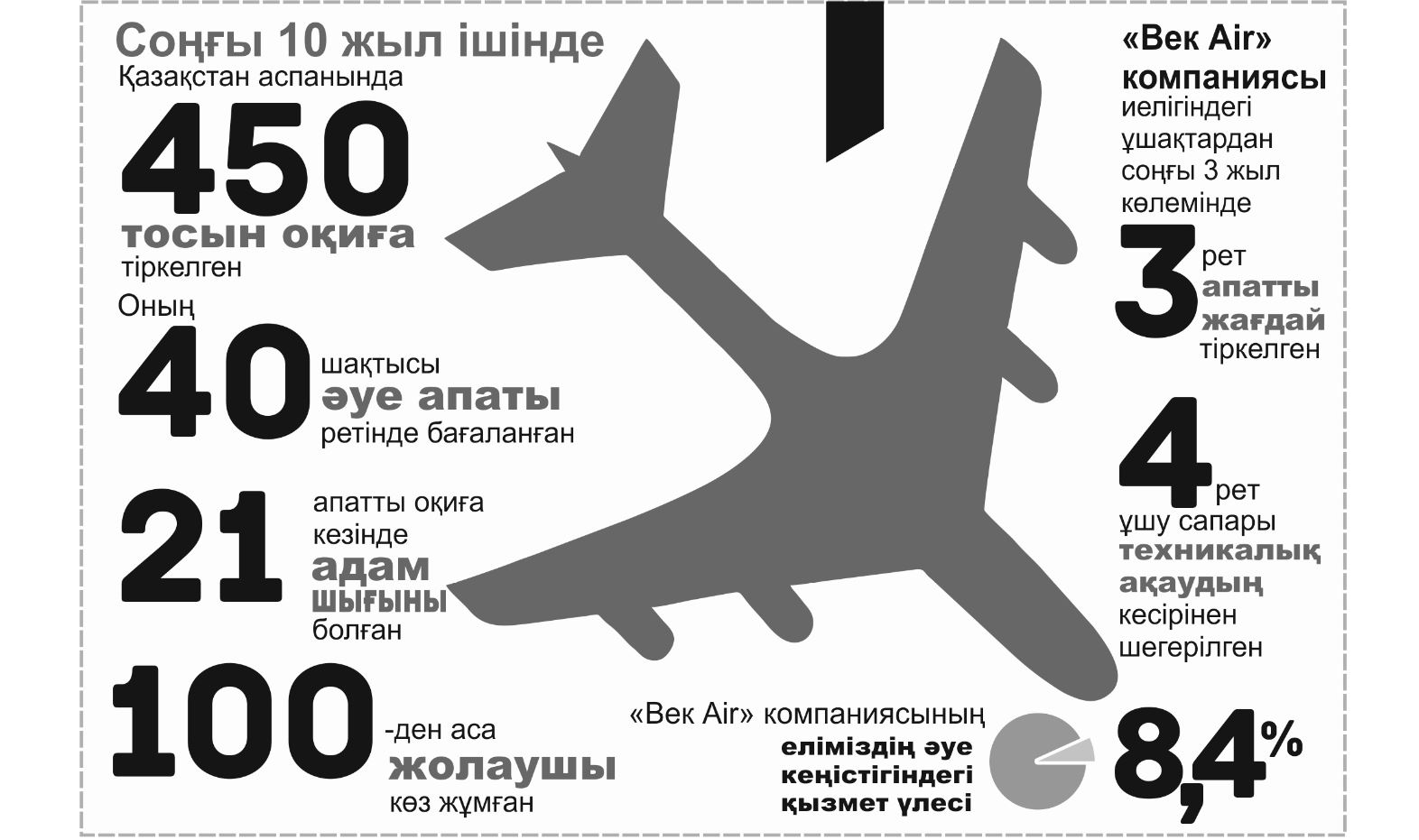 Fokker 100: 283 ұшақтың 17-сі апатқа ұшыраған