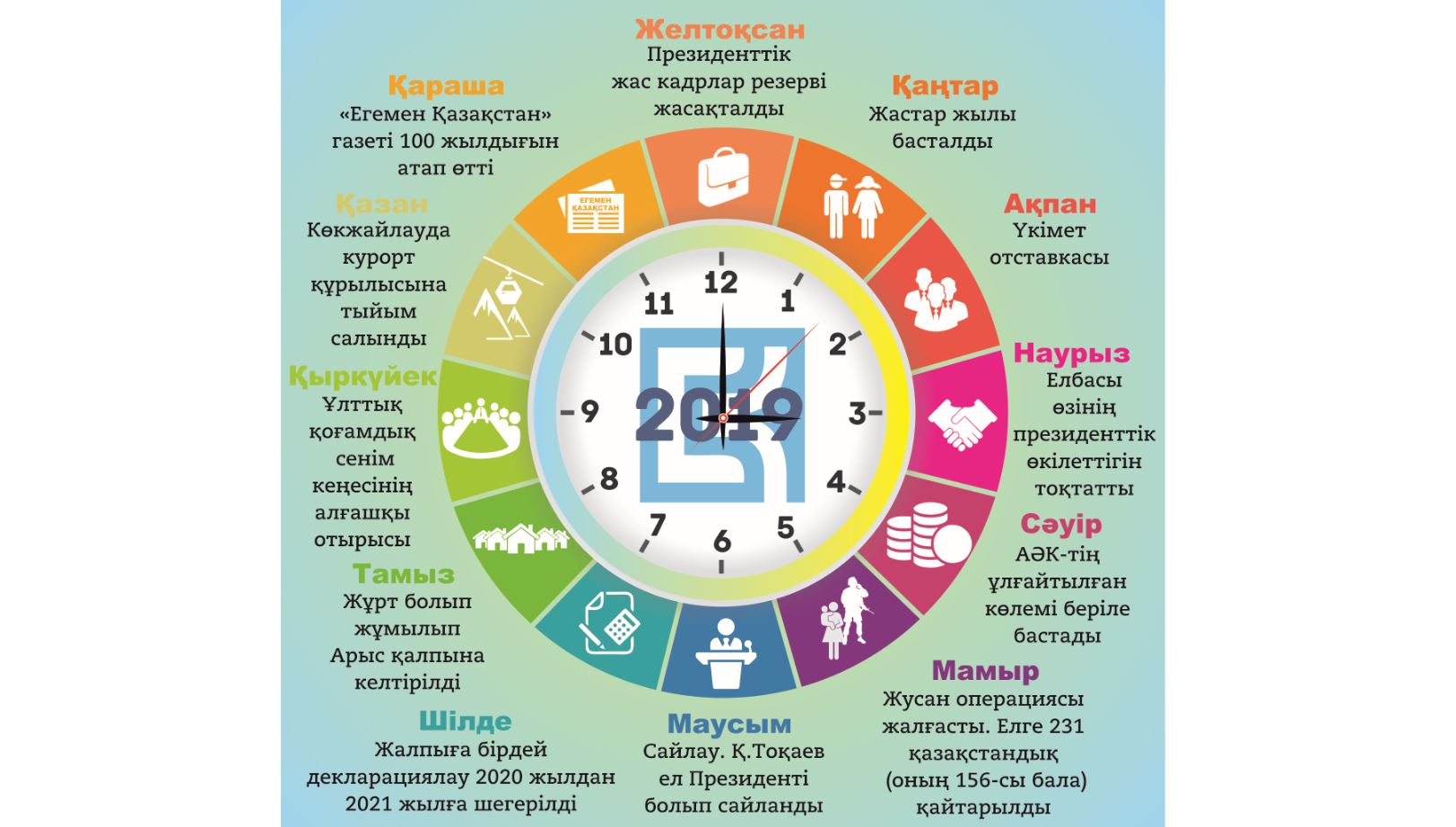 Жаңа кезеңге жол ашқан жыл