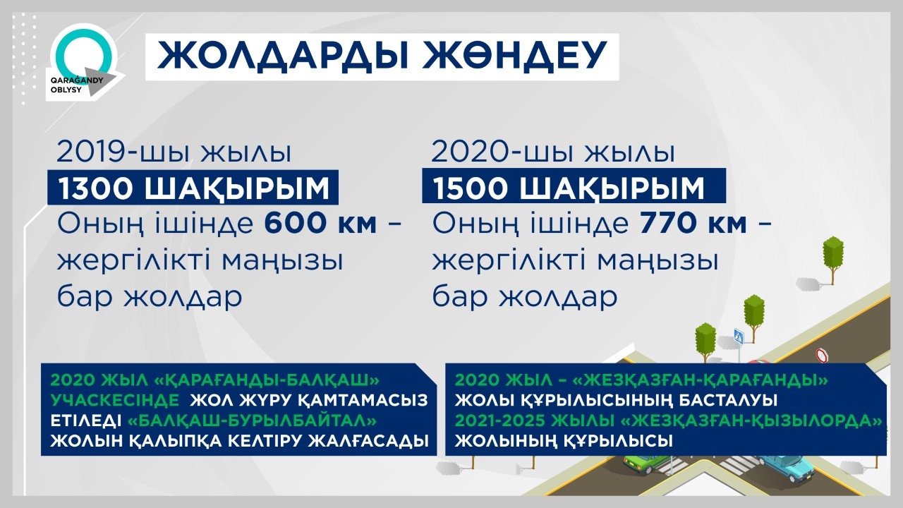 Қарағанды облысында жол құрылысы ерекше назарда