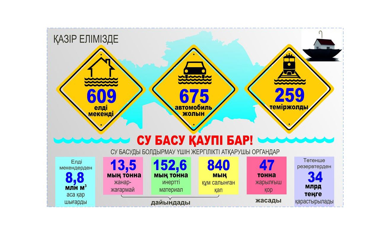 Тасқынға – тосқын