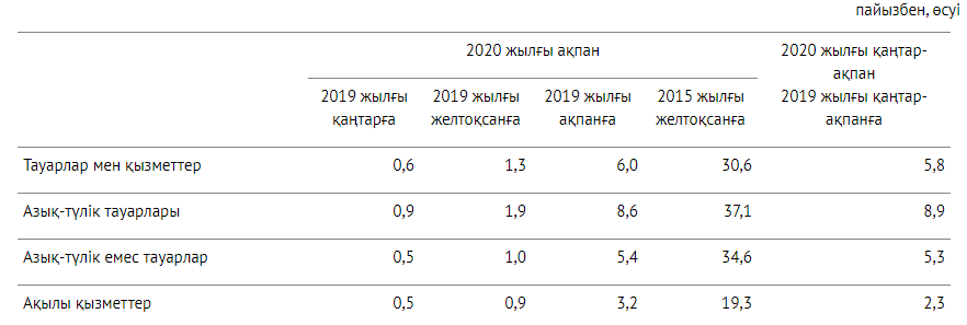 ст