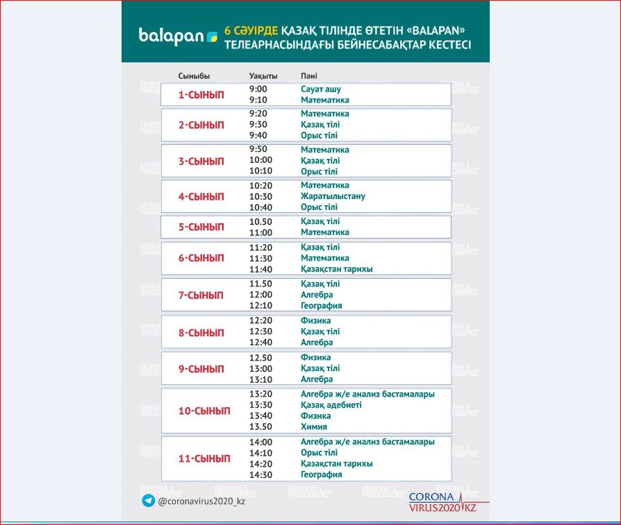 «Balapan» телеарнасы оқушылардың бейне-сабақ кестесін жариялады