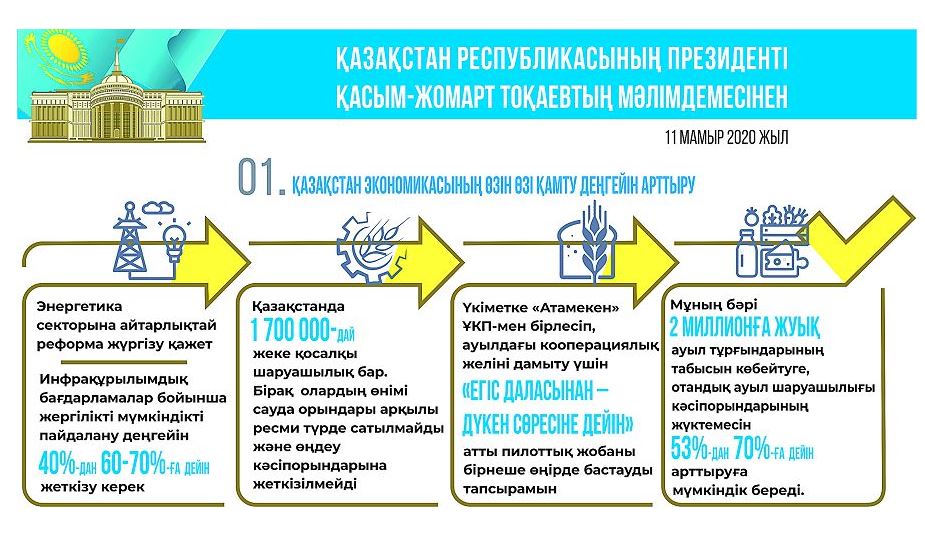 Биологиялық қауіпсіздік кеңесін құру – заман талабы