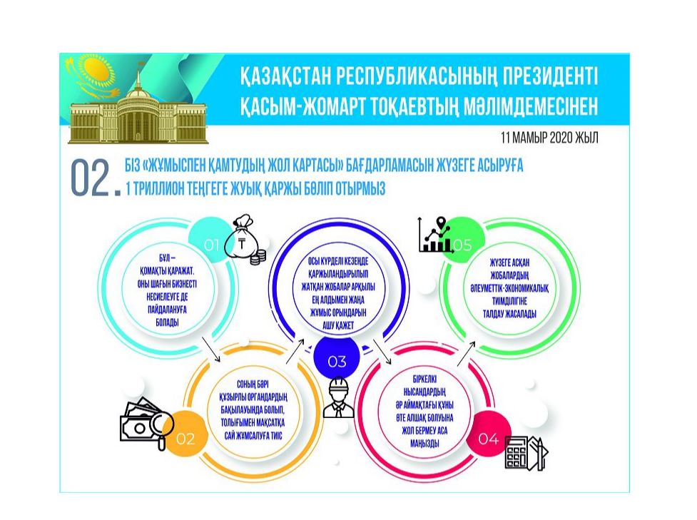 Ұлттық бизнеске қолдау жасалады