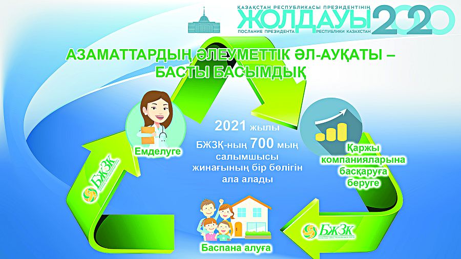 Реформалардың жаңа кезеңі