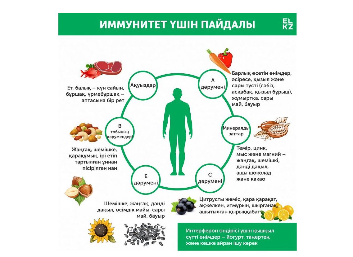Иммунитетті сақтаудың жолдары