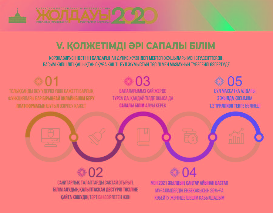 Заманға сай мемлекеттік басқару – бүгінгі күннің қажеттілігі