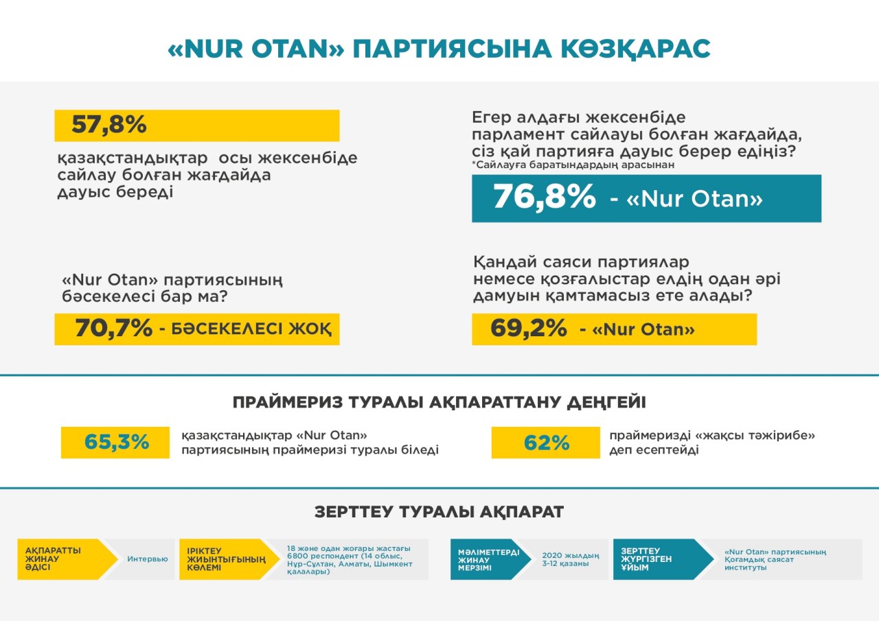 о