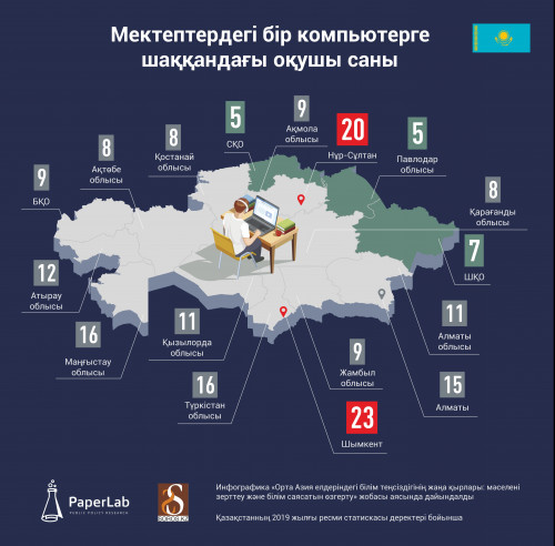 Жоғарғы жылдамдықты интернетке қол жетпей тұр