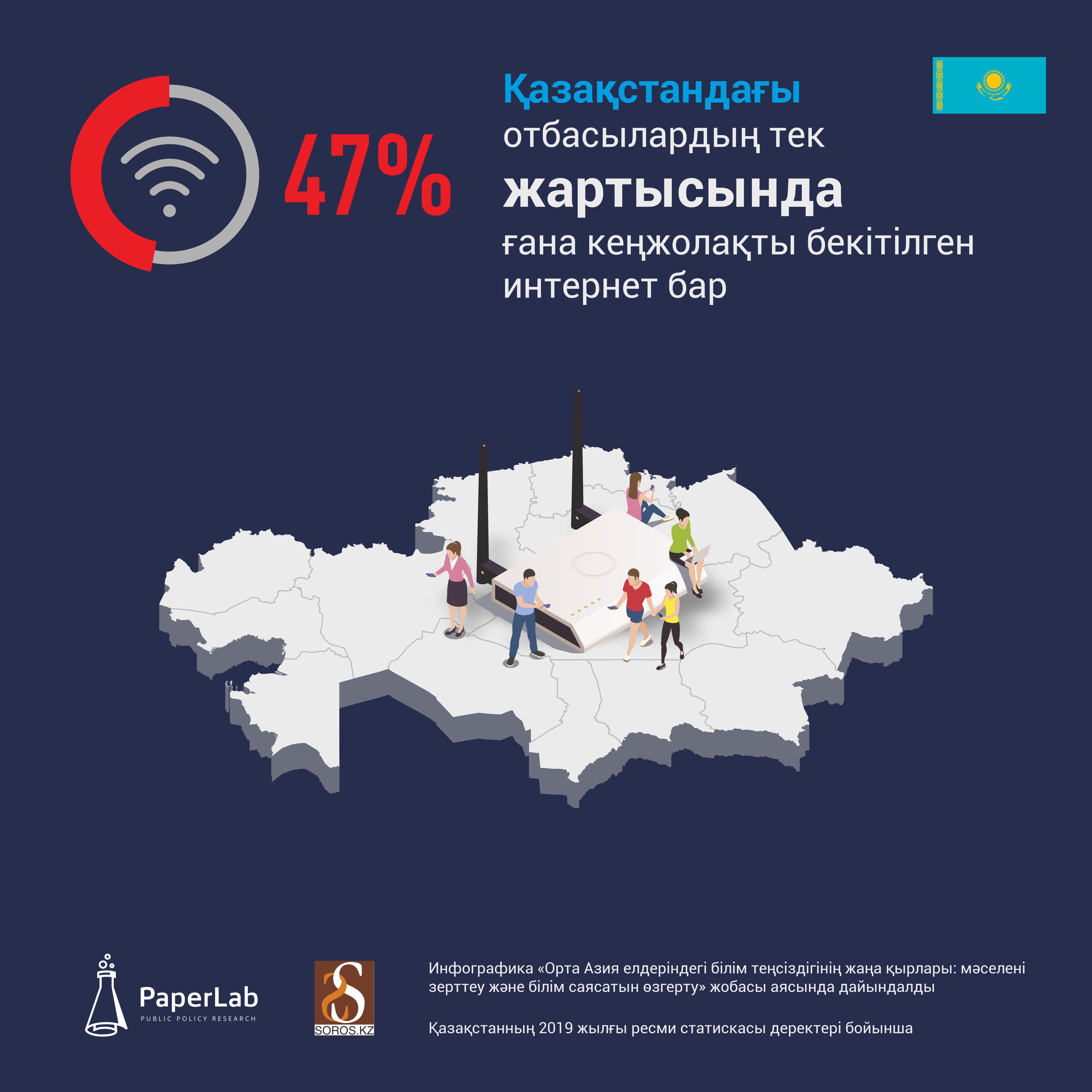 Инфографика