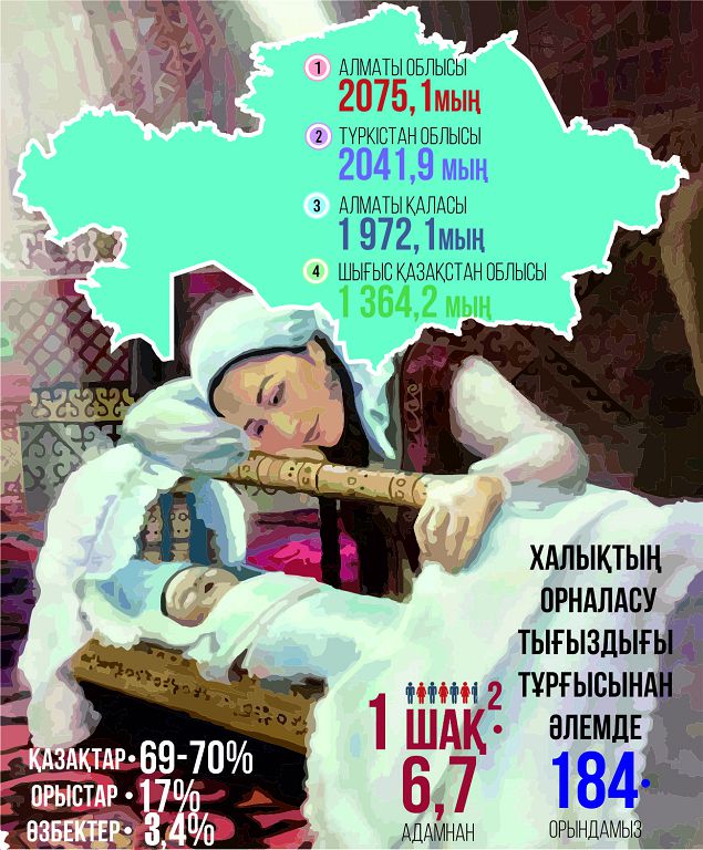 «Ел боламын десең, демографияңды түзе!»
