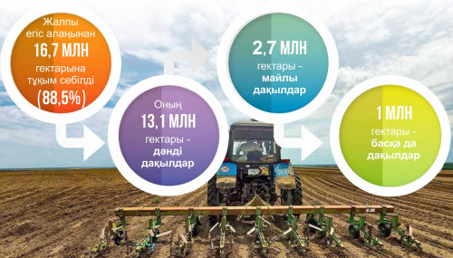 Науқан енді аяқталады