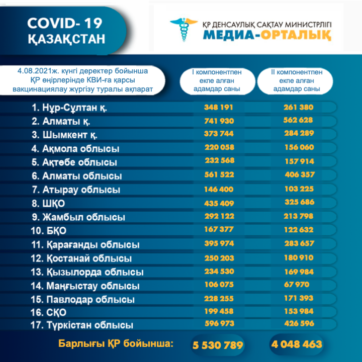 статистика