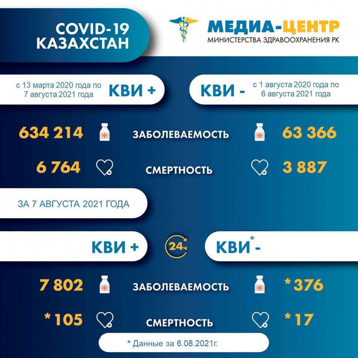 Статистика