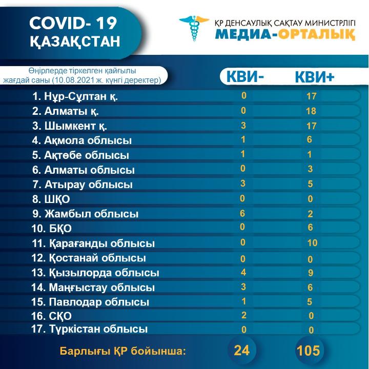 Коронавирус