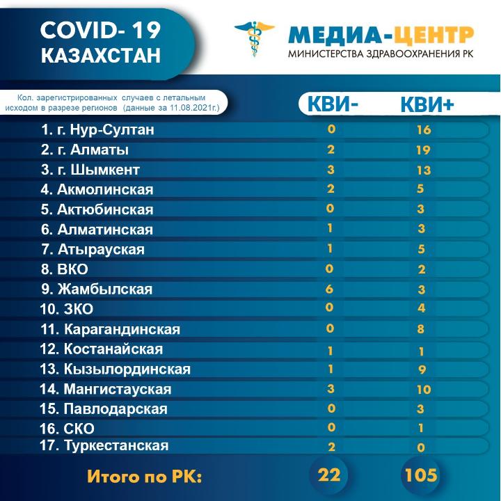 Статистика
