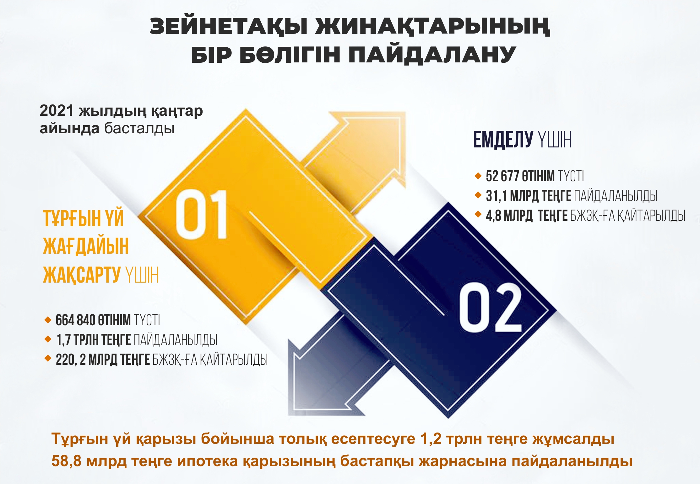 Халықтық жобаға айналған бастама
