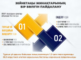 Халықтық жобаға айналған бастама