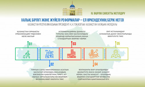 Өңірлердің өркендеуі – елдің көркеюі