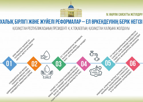 Азаматтық қоғамның белсенді іс-қимылы – даму кепілі