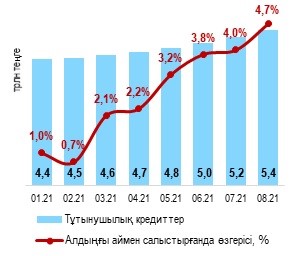 о
