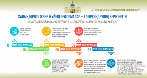 Орнықты даму көрінісі