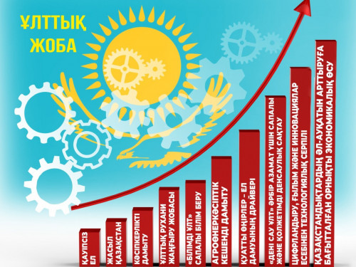 Жұртшылықты жұмылдыратын  ұлттық жобалар