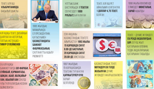 Қазақ тіл білімін әлемдік лингвистика деңгейіне көтеру маңызды