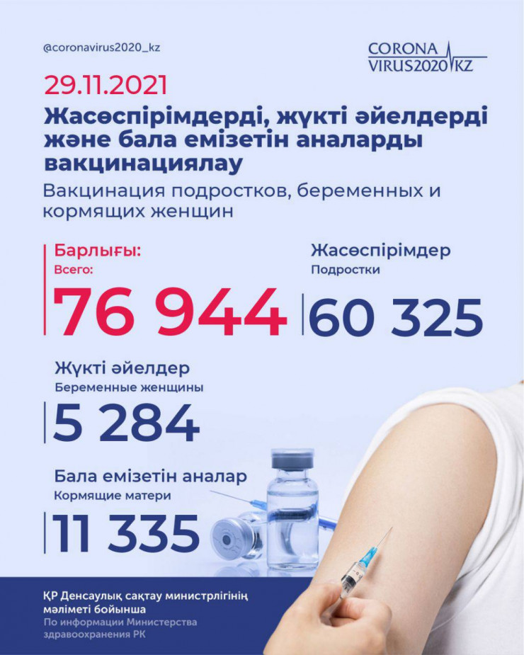 Е