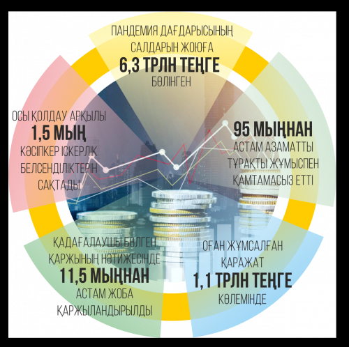 Экономикаға несие беру азаяды