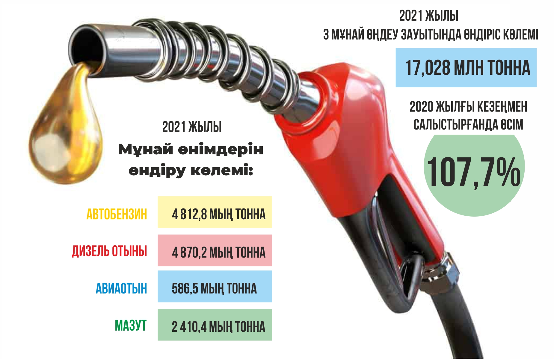 Мың құбылған жағармай бағасы
