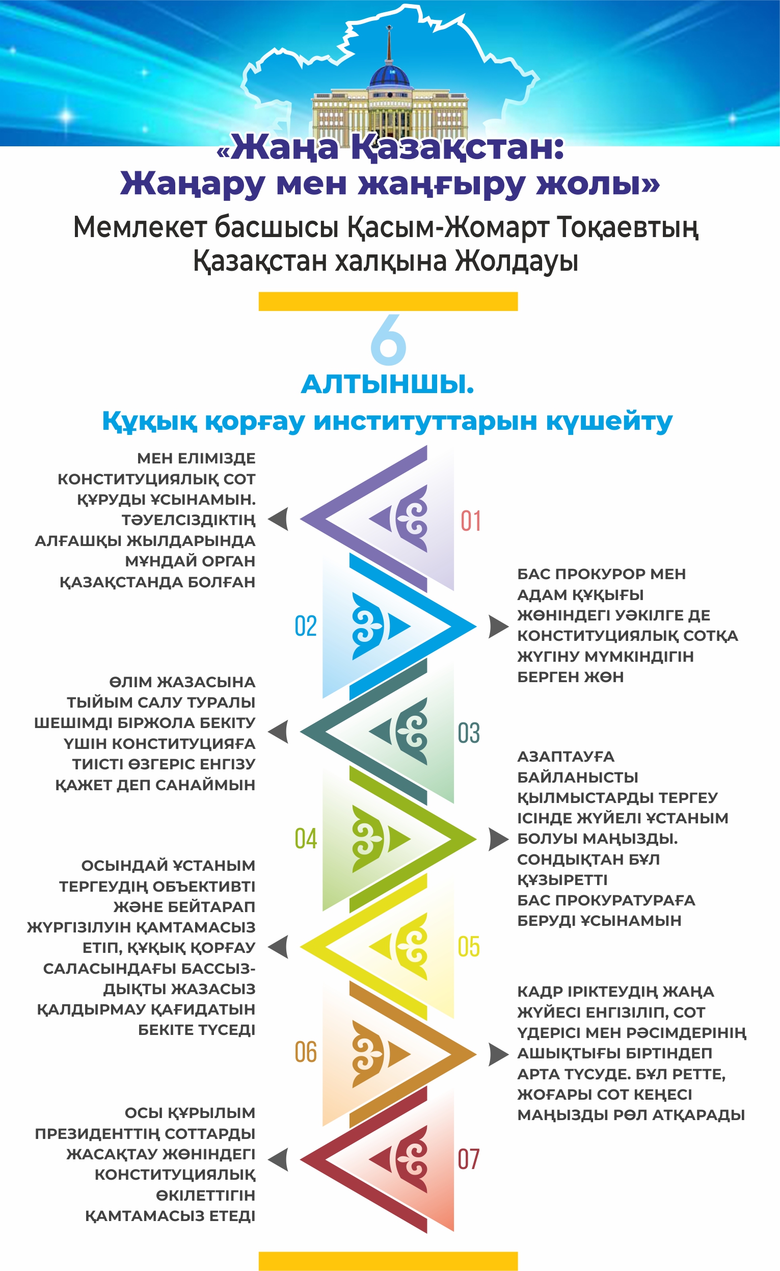 Жаңа Қазақстанды дамытудың алғышарты