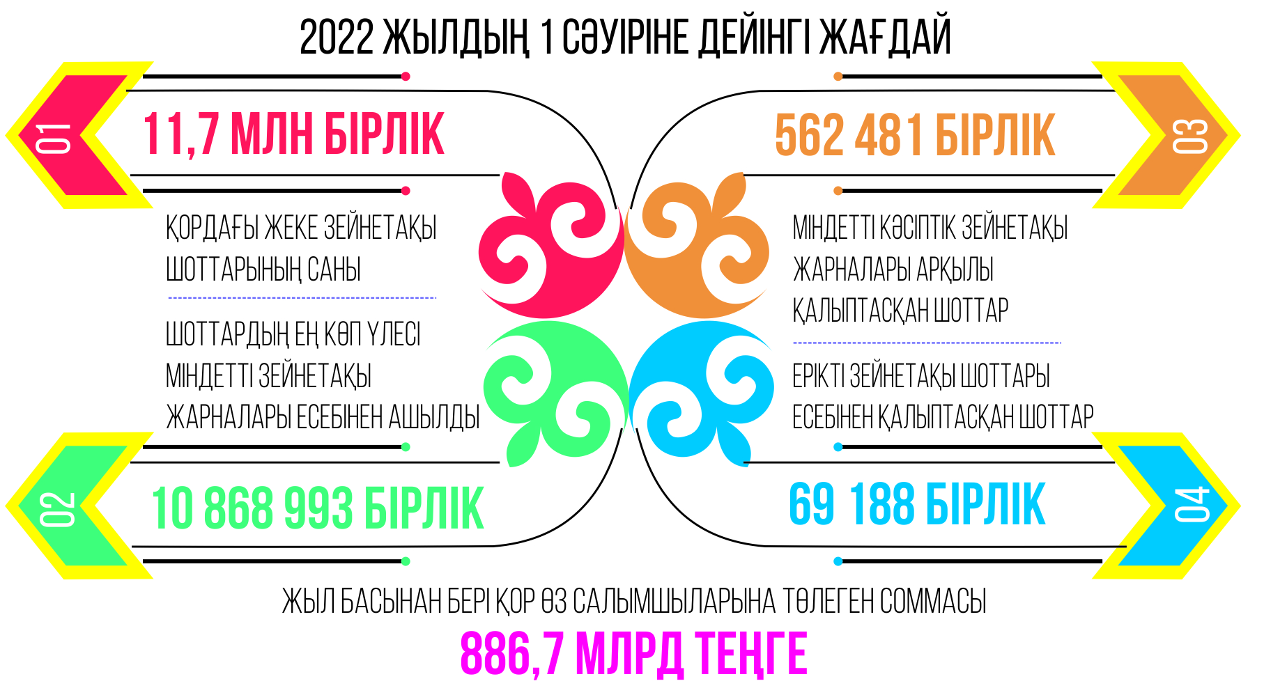 э