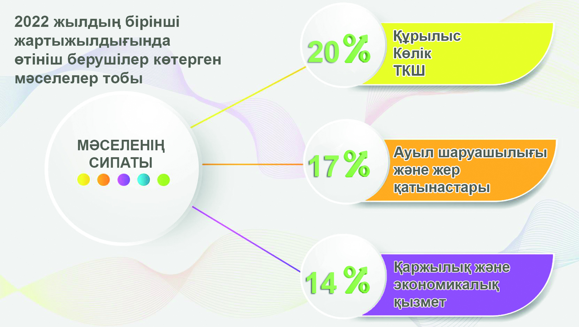 и