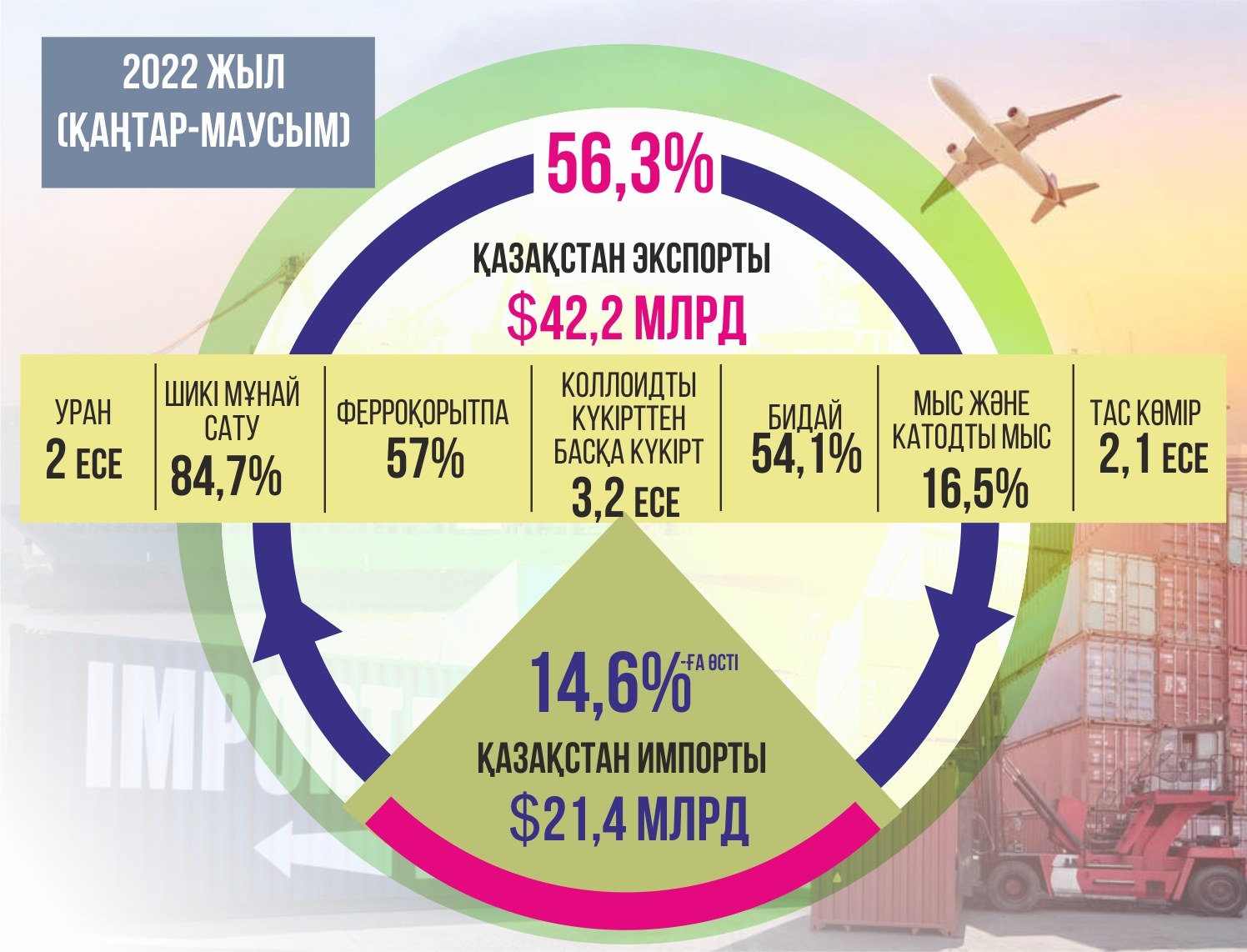 Инфографиканы жасаған Амангелді Қияс, «ЕQ»