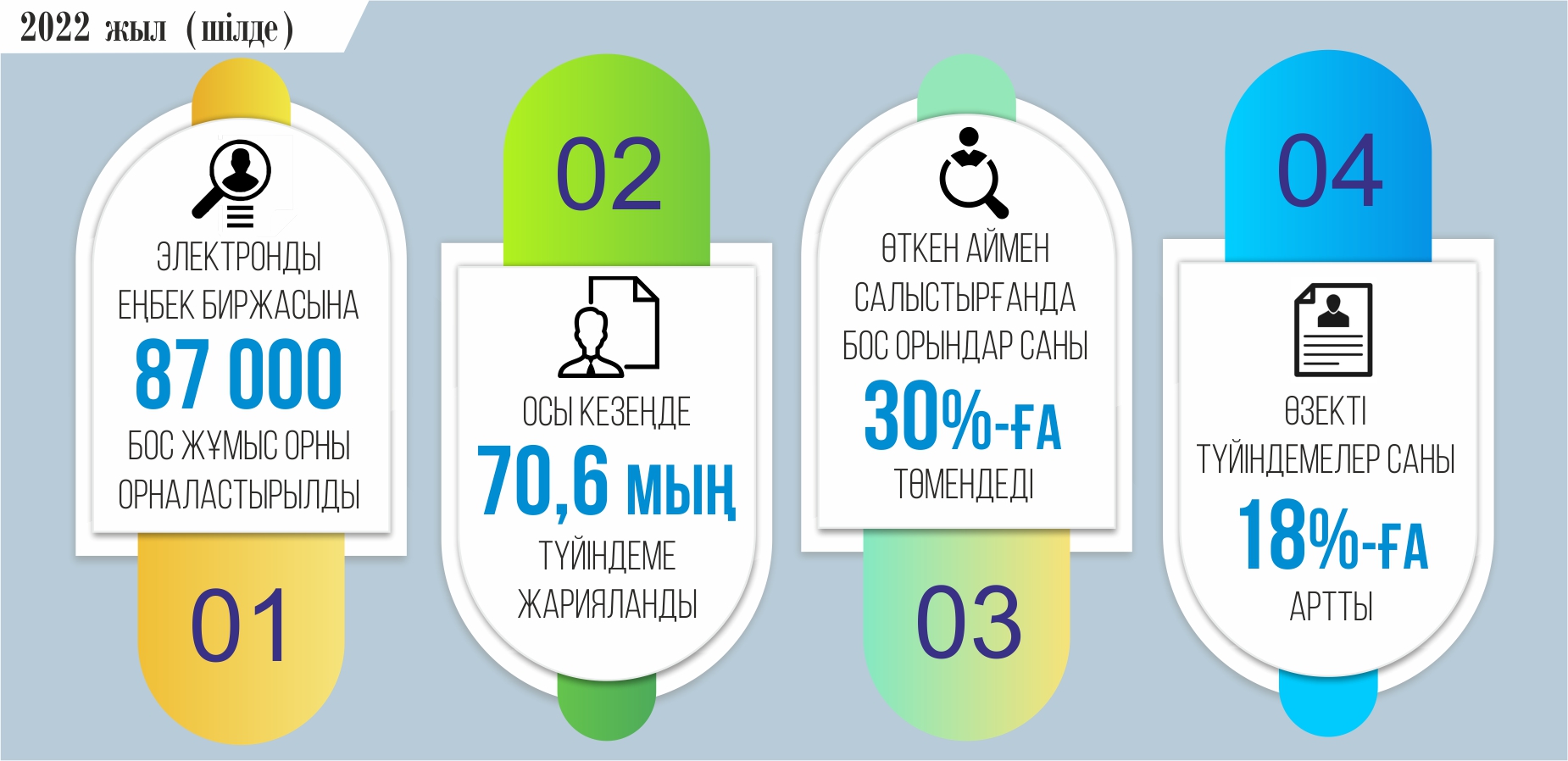 Инфографиканы жасаған Амангелді Қияс, &laquo;ЕQ&raquo;