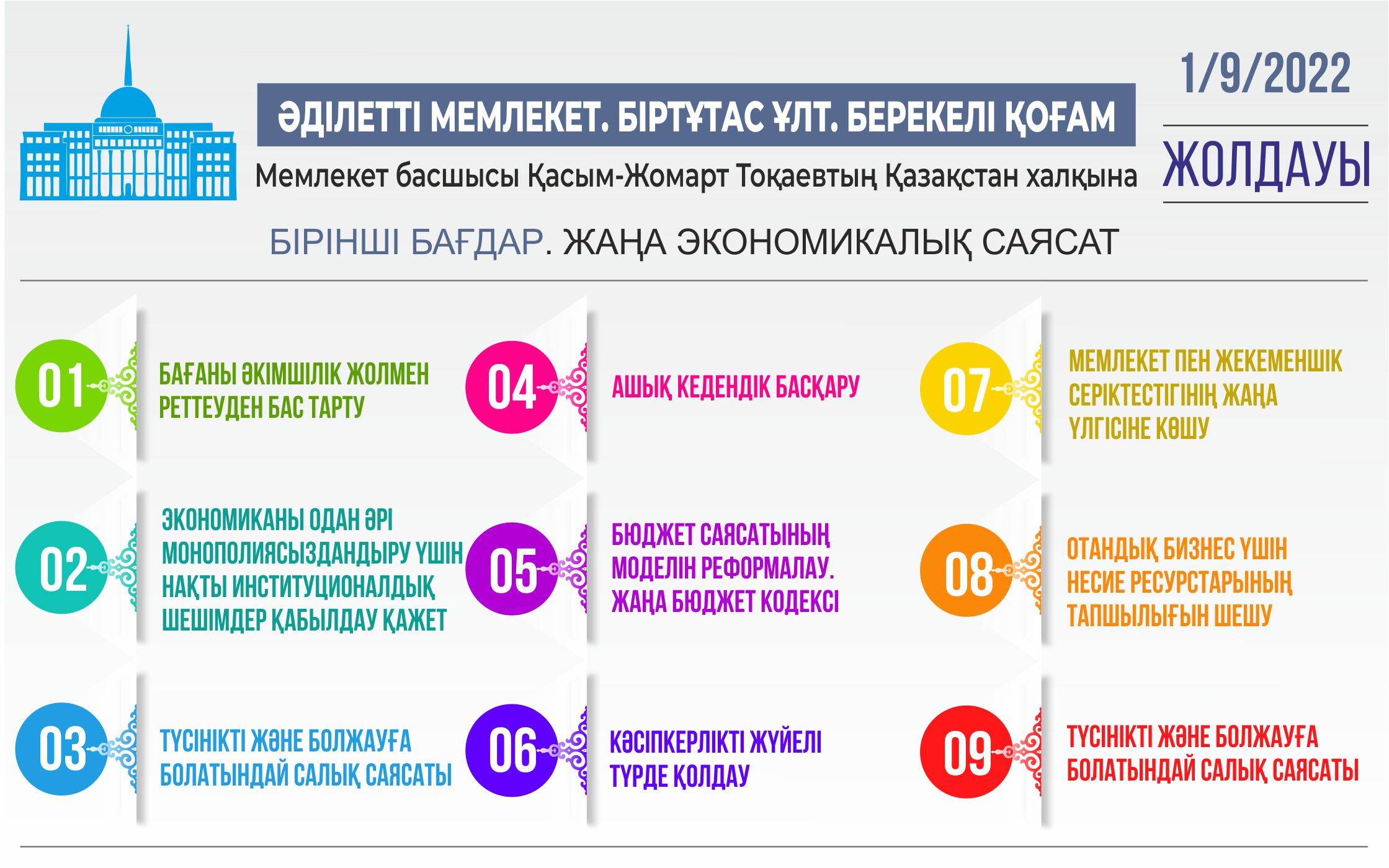 Инфографиканы жасаған Амангелді Қияс, «ЕQ»