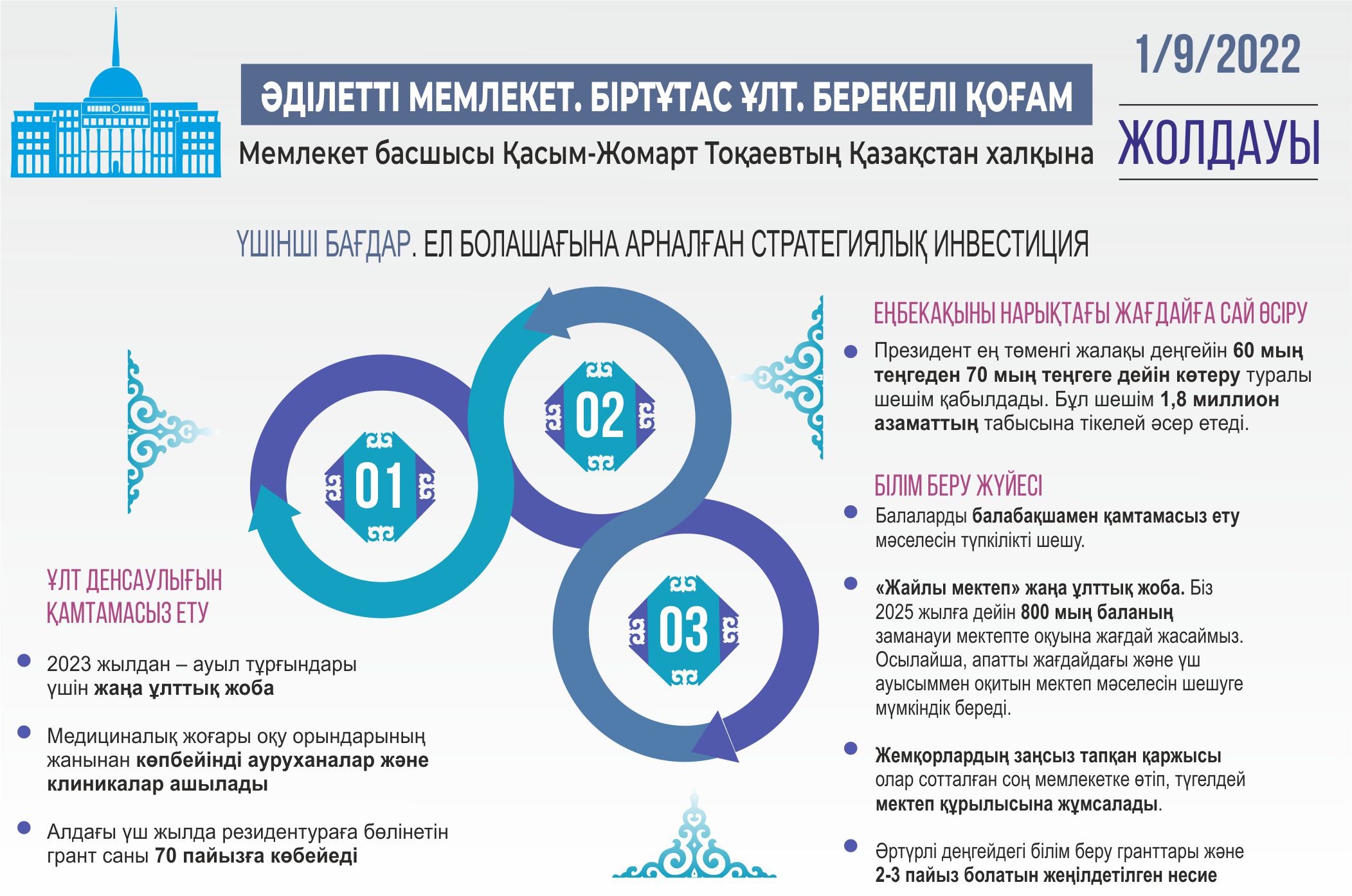 Инфографиканы жасаған Амангелді Қияс, &laquo;ЕQ&raquo;