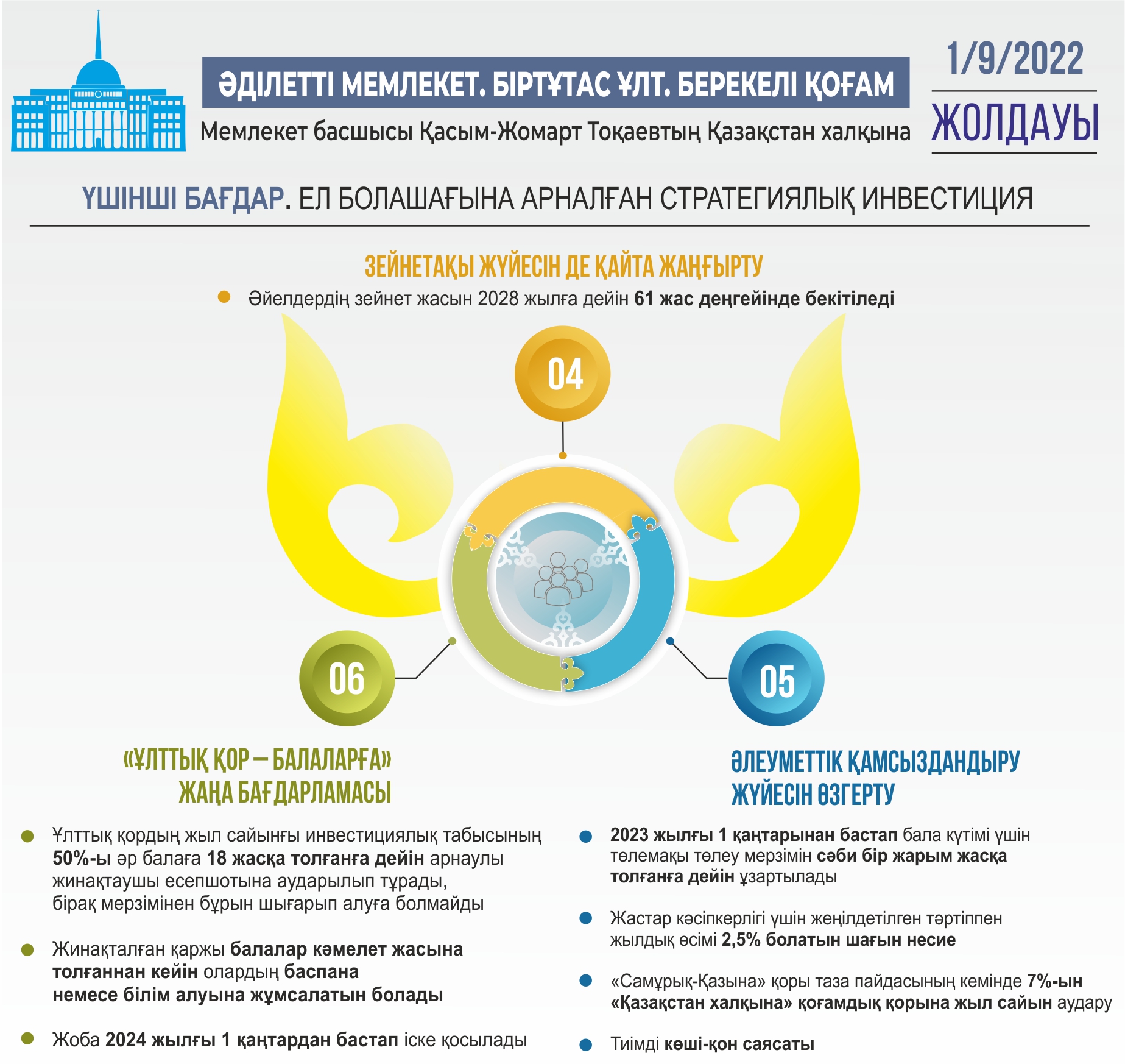 Инфографиканы жасаған Амангелді Қияс, «ЕQ»