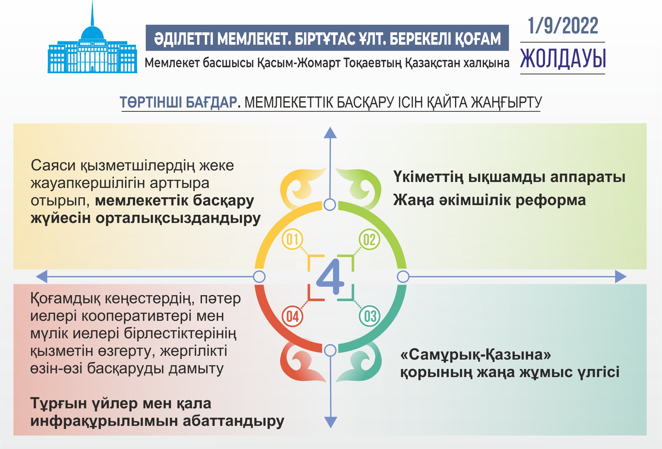 Инфографиканы жасаған Амангелді Қияс, «ЕQ»