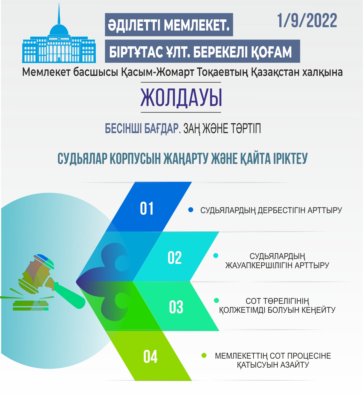 Инфографиканы жасаған Амангелді Қияс, «ЕQ»