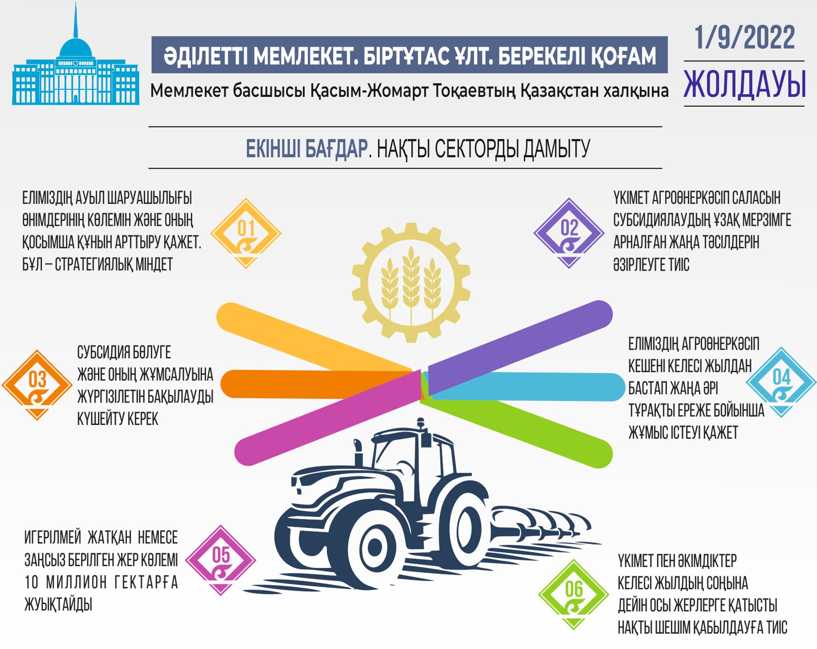 Инфографиканы жасаған Амангелді Қияс, «ЕQ»